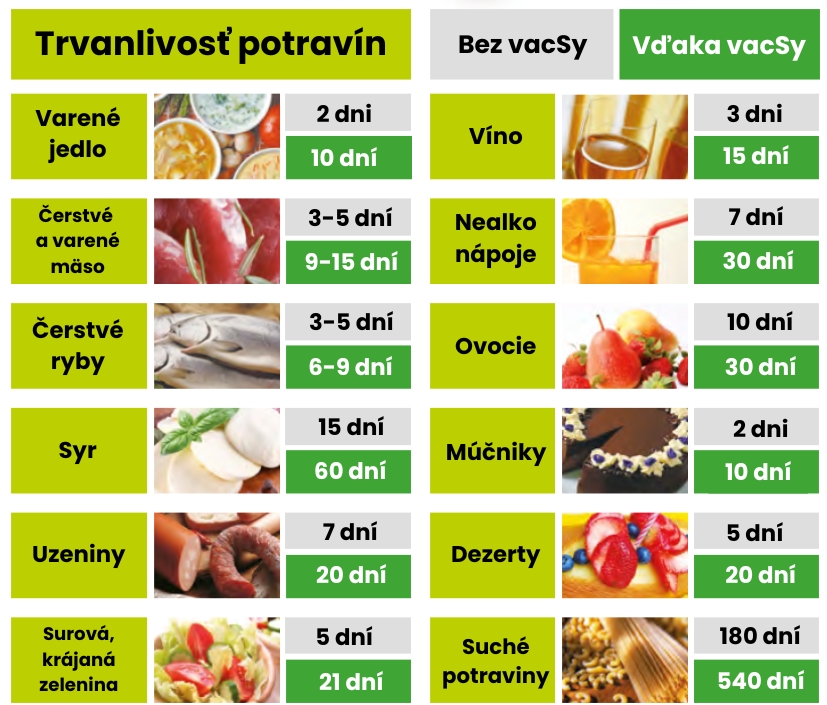 SK-VacSy-trvanlivost-potravin.jpg